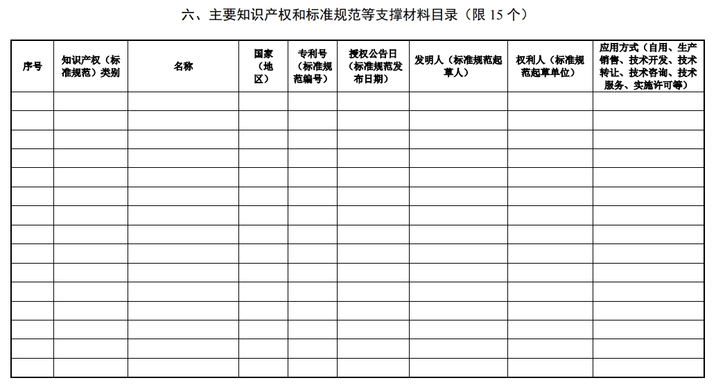 北京市科学技术奖技术发明奖提名书10